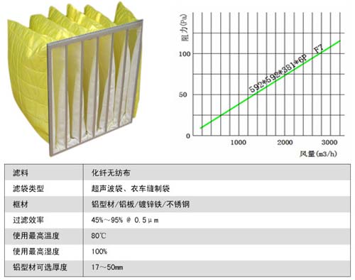 中效袋式過濾器風(fēng)量及阻力表