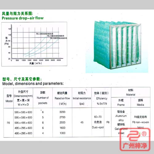 F6袋式中效過濾器|F6級中效袋式過濾器風量與阻力、型號、尺寸等參數