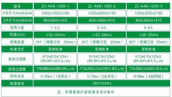 1200型單人雙吹風淋室規(guī)格尺寸及技術參數