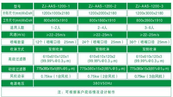 風淋室標準技術參數