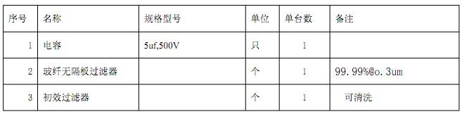 FFU風(fēng)機(jī)過濾單元易損件規(guī)格表