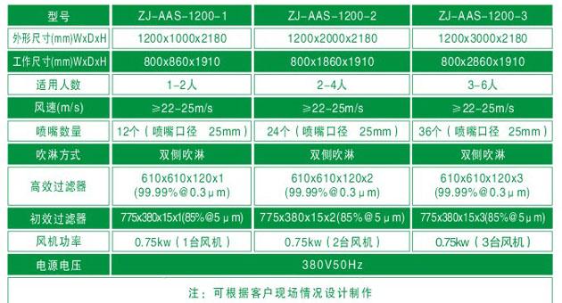 臭氧殺菌風淋室技術參數(shù)