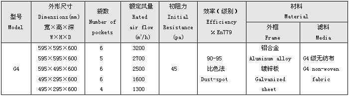 G4級初效袋式過濾器標準尺寸及技術參數(shù)