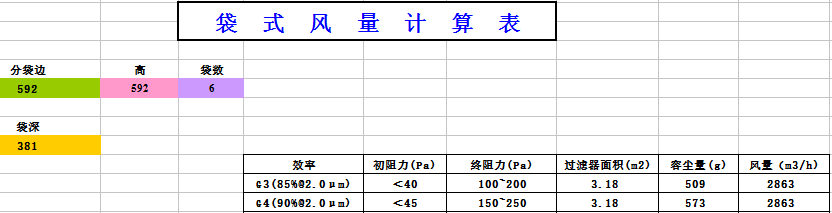 中央空調袋式初效過濾器阻力，風量，容塵量